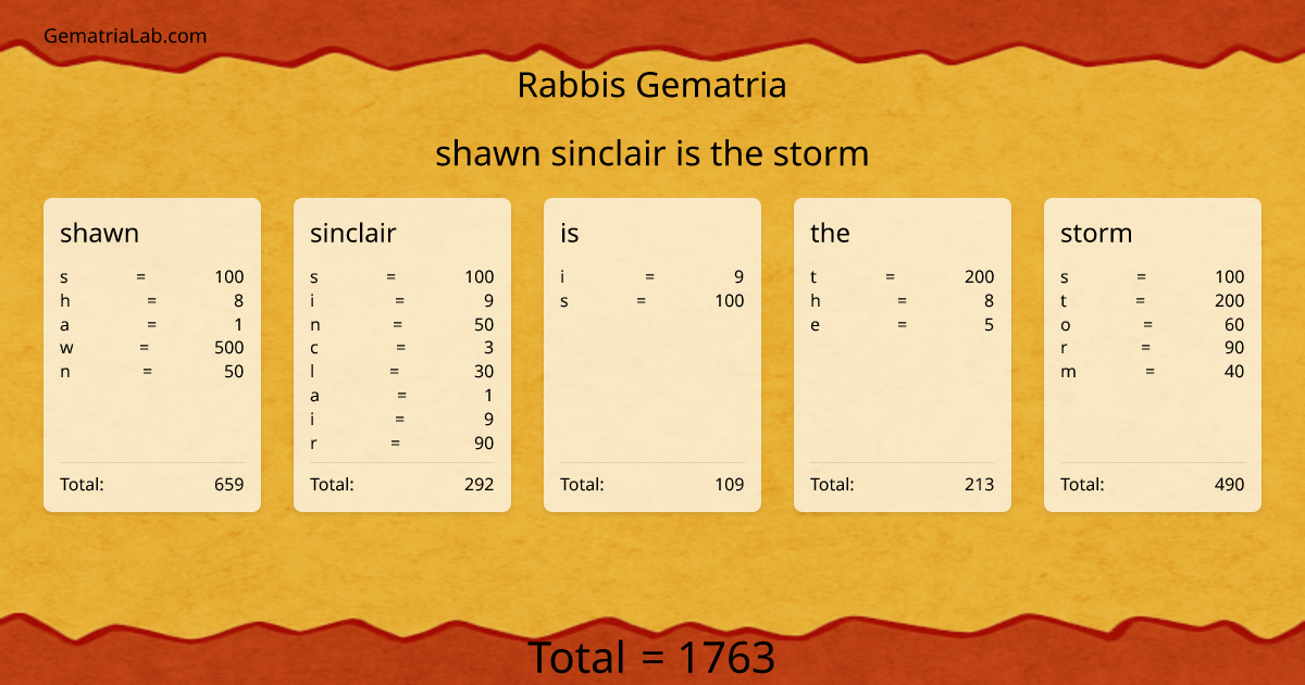 shawn sinclair is the storm in rabbis Gematria